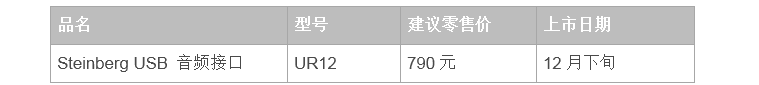 兼容iPad/Mac/PC，实现高品质录音的Steinberg USB音频接口UR12发布