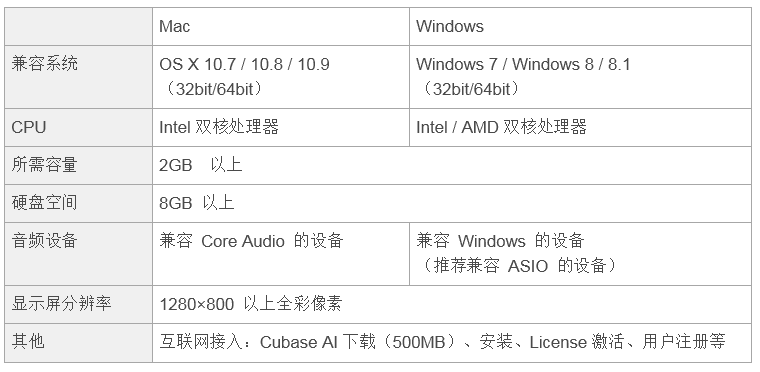 兼容iPad/Mac/PC，实现高品质录音的Steinberg USB音频接口UR12发布